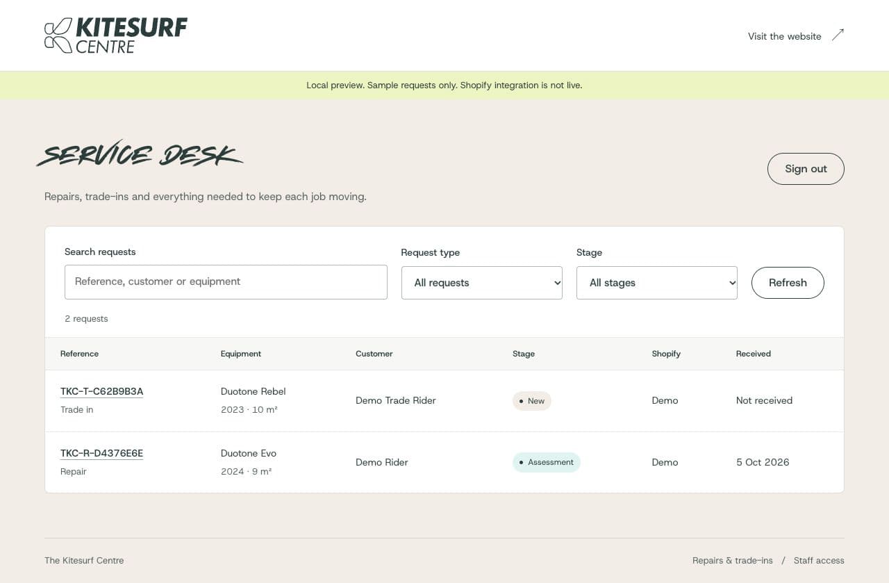 The service desk. Sample data shown.